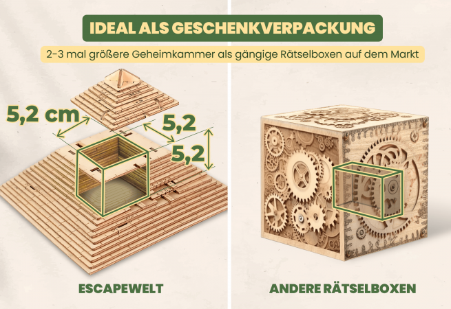 Fotos und Abbildungen von Rätselbox Set | Einsteiger | Cryptex Gratis. ESC WELT.
